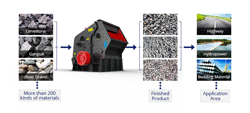 Impact Crusher Processing Material Impact Crusher Processing Material