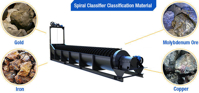 Spiral Classifier Classification Material