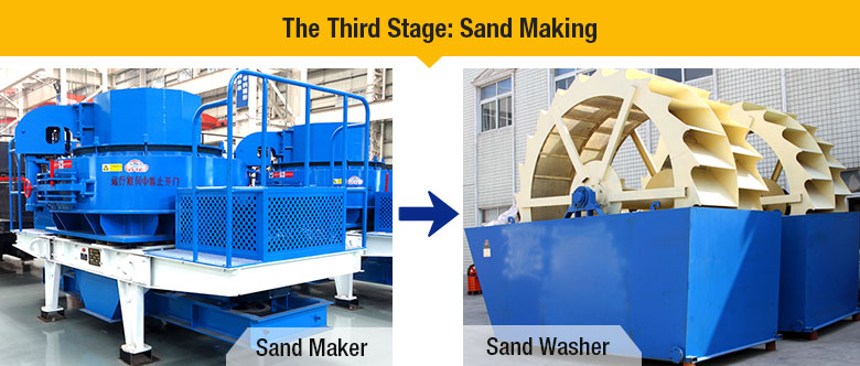 Granite Sand Making Granite Sand Making