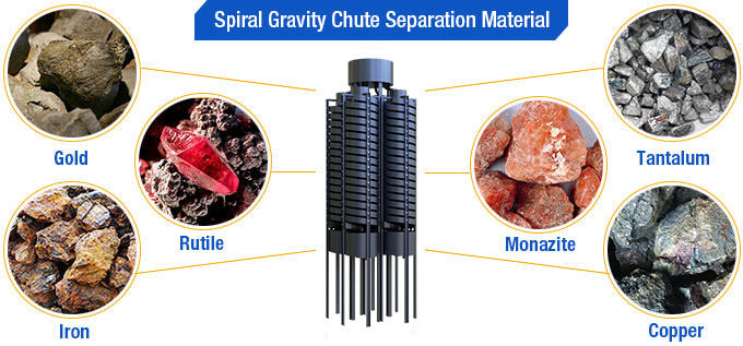 Spiral Gravity Chute Separation Material Spiral Gravity Chute Separation Material