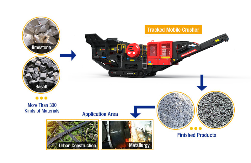 Tracked Mobile Crusher Broken Material Tracked Mobile Crusher Broken Material