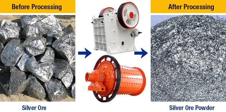 Silver ore Contrast before and after processing Silver ore Contrast before and after processing